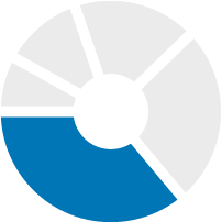 RPM